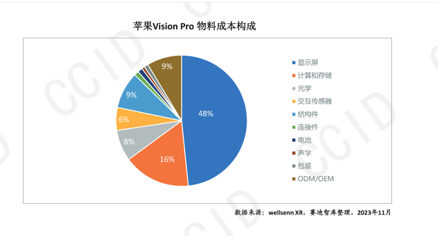 2024年我国新型显示产业发展形势展望