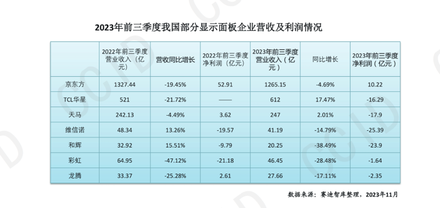 2024年我国新型显示产业发展形势展望