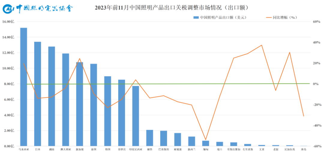 2024年1月1日起，这些国家及照明产品关税有调整！