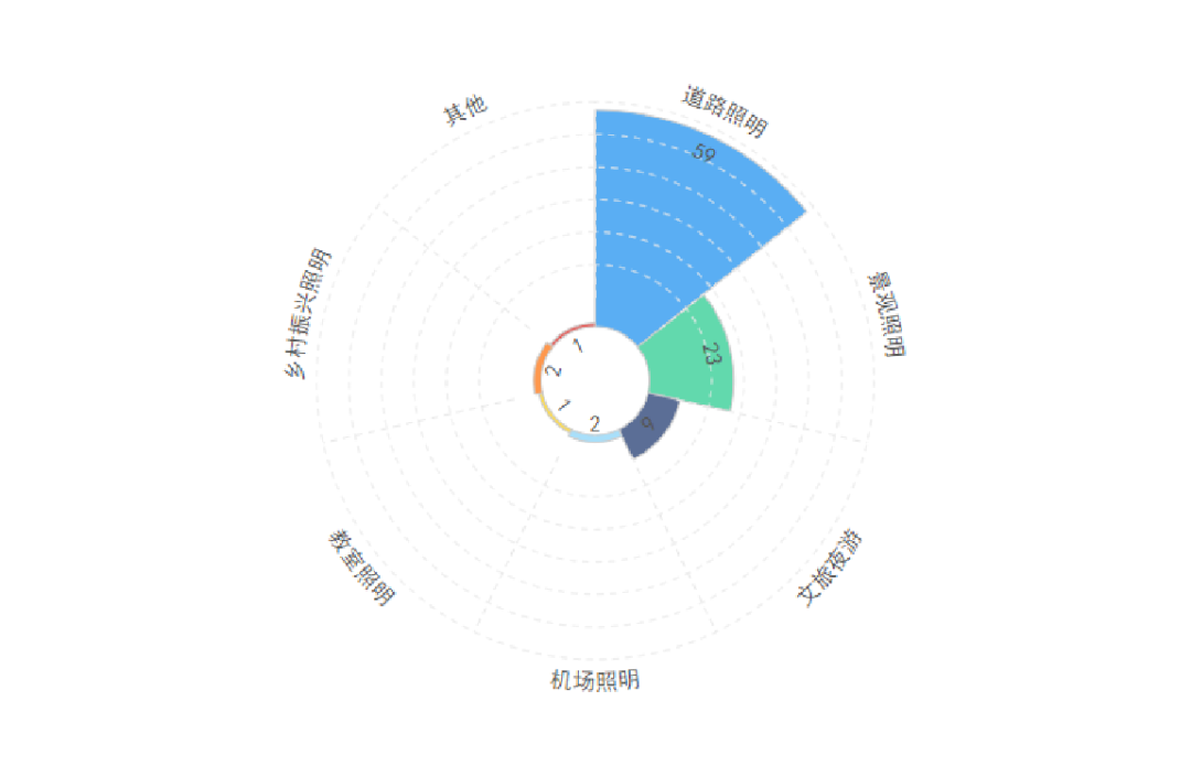 总额27.47亿！2023年12月千万级、亿级照明项目花落谁家？