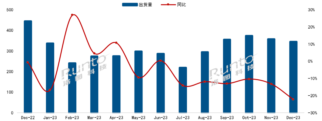 洛图12月简报 | 中国电视市场品牌月度出货