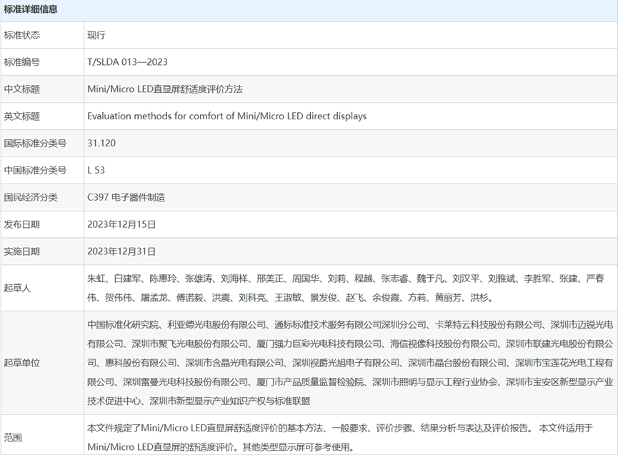 Mini/Micro LED直显屏舒适度评价方法团体标准正式实施