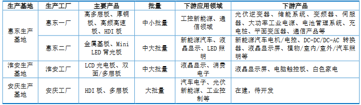 三家LED相关企业公布IPO进展