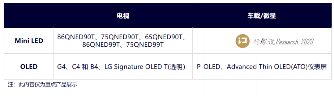 CES 2024丨三星、京东方、TCL、LG…消费显示东风吹向何方？