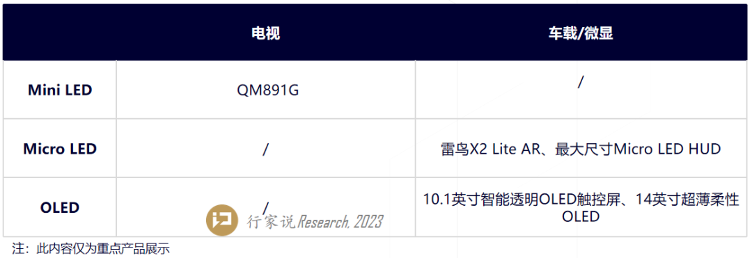 CES 2024丨三星、京东方、TCL、LG…消费显示东风吹向何方？