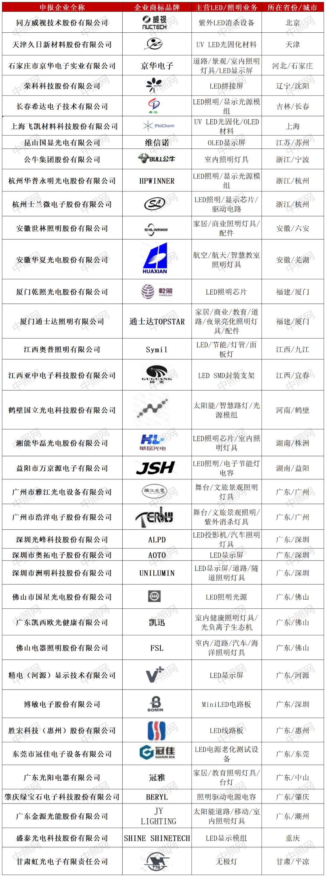 首批！国家级！36家照企、3家协会入选！
