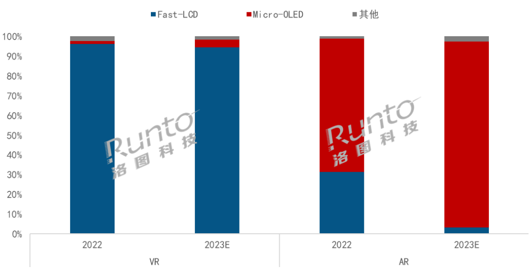 CES 2024 | Mini /Micro LED、Micro OLED微显示大放异彩