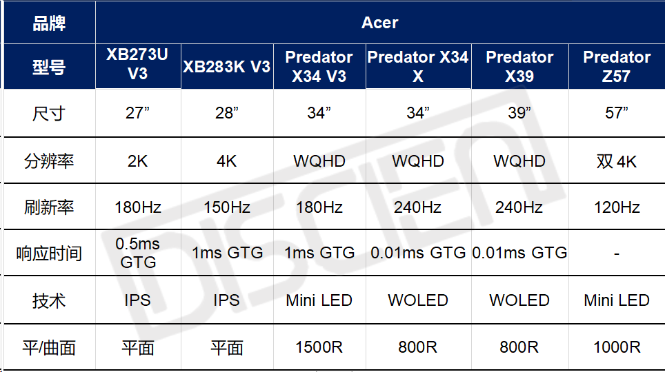 2024 CES MNT展品关键词：七成采用OLED，外观&参数并重，DP2.1推动高清高刷发展