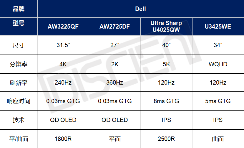 2024 CES MNT展品关键词：七成采用OLED，外观&参数并重，DP2.1推动高清高刷发展