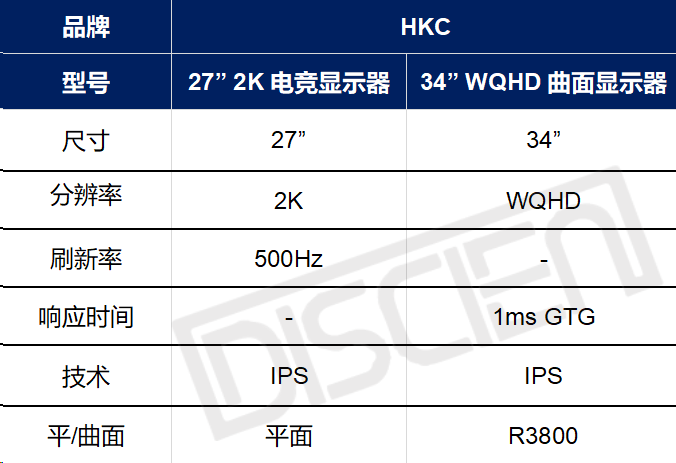 2024 CES MNT展品关键词：七成采用OLED，外观&参数并重，DP2.1推动高清高刷发展
