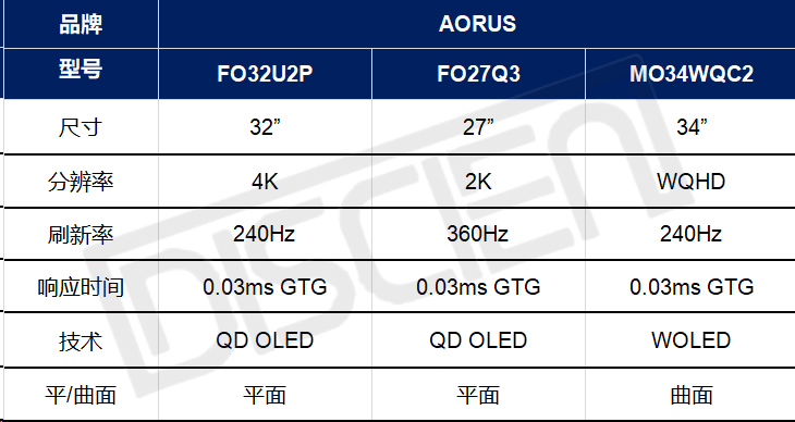 2024 CES MNT展品关键词：七成采用OLED，外观&参数并重，DP2.1推动高清高刷发展