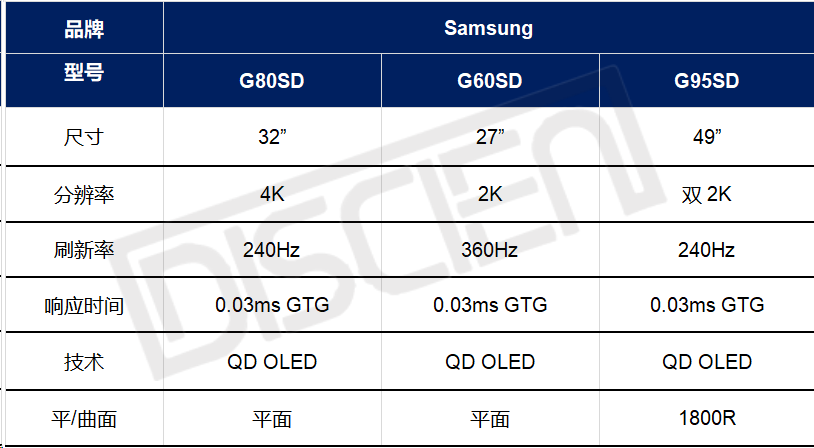 2024 CES MNT展品关键词：七成采用OLED，外观&参数并重，DP2.1推动高清高刷发展