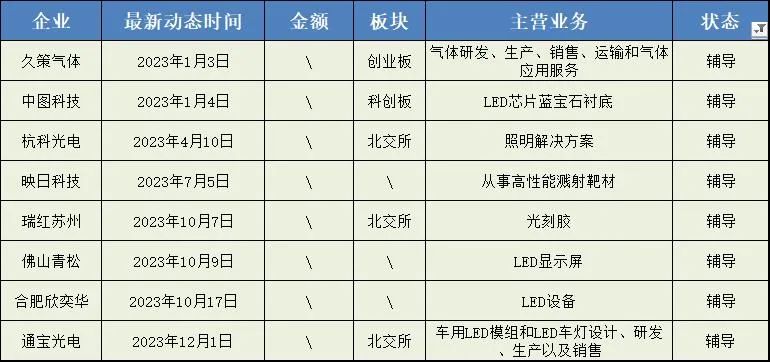 复盘2023：16家企业IPO成功上岸，6家终止上市