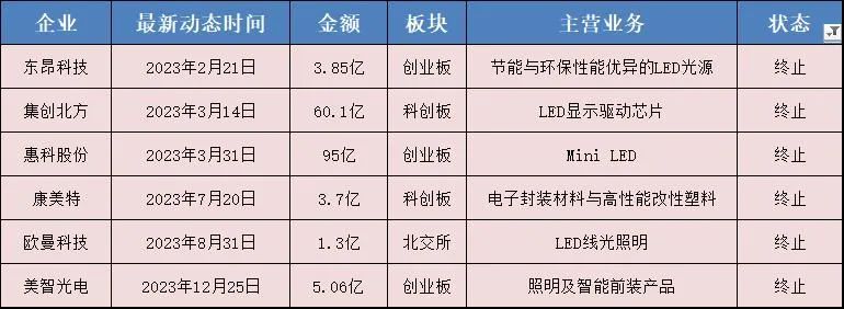 复盘2023：16家企业IPO成功上岸，6家终止上市