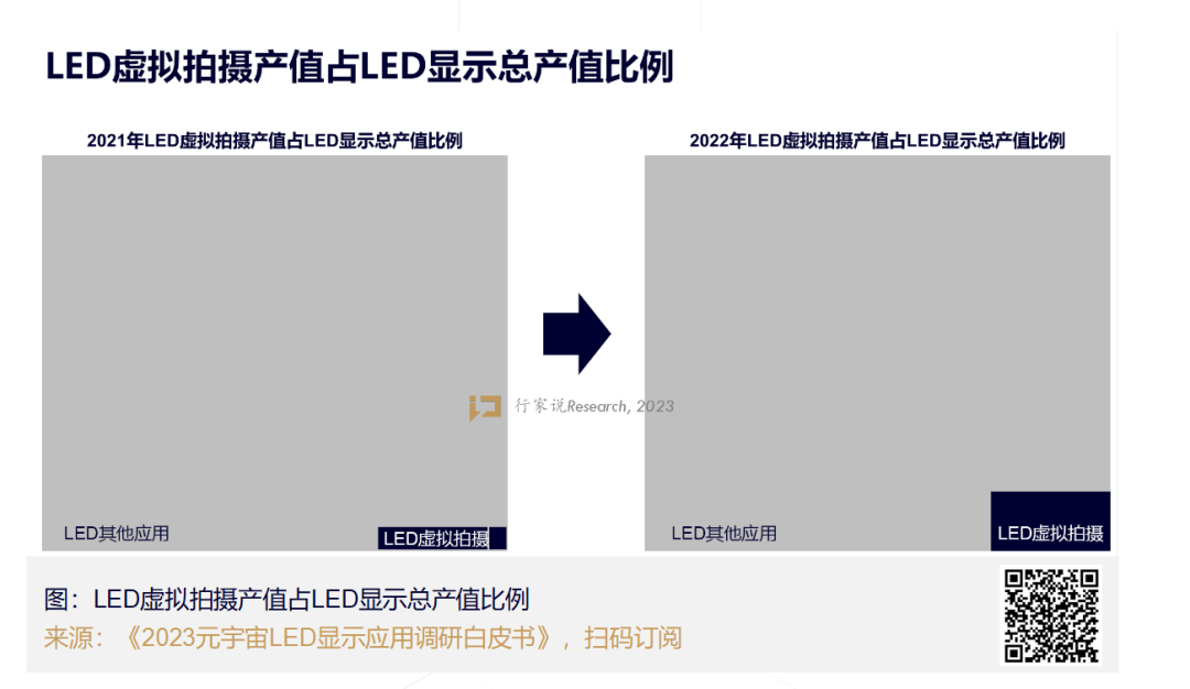 《繁花》爆火背后，LED屏再破圈！