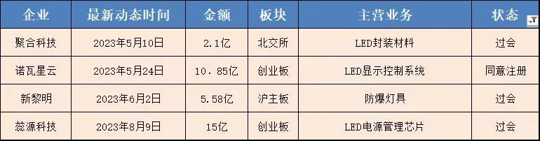 复盘2023：16家企业IPO成功上岸，6家终止上市