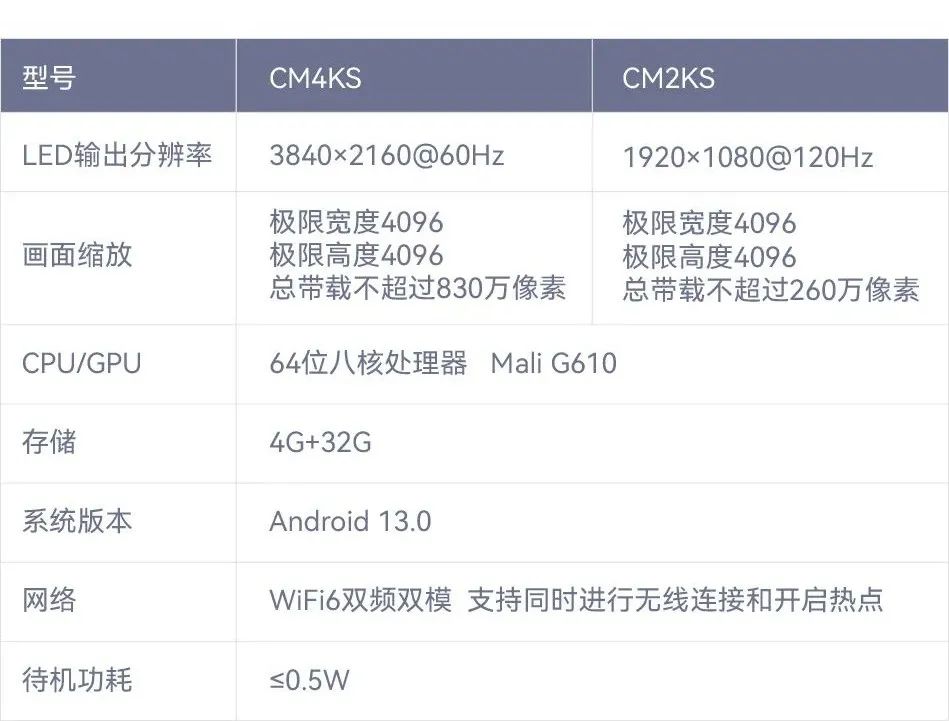 CM会议系统解决方案 | 会议神器，智慧全开！