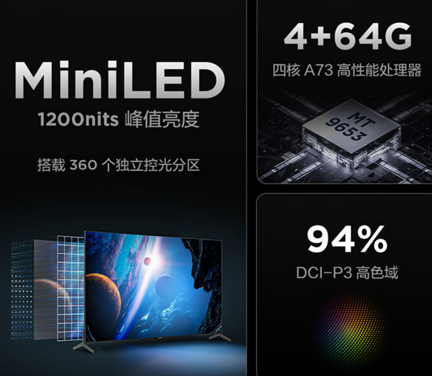 连续六周稳居销量第一！小米拿下Mini LED电视近50%市场份额