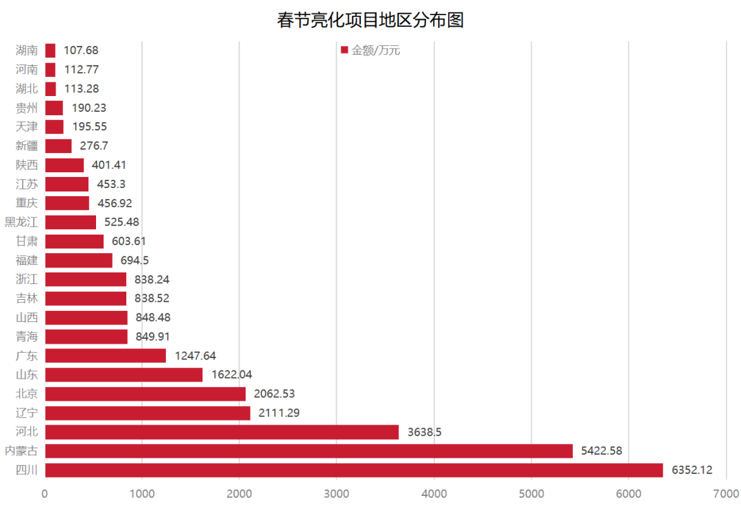 2024年春节亮化项目分析报告：总额2.99亿，四川位居第一！