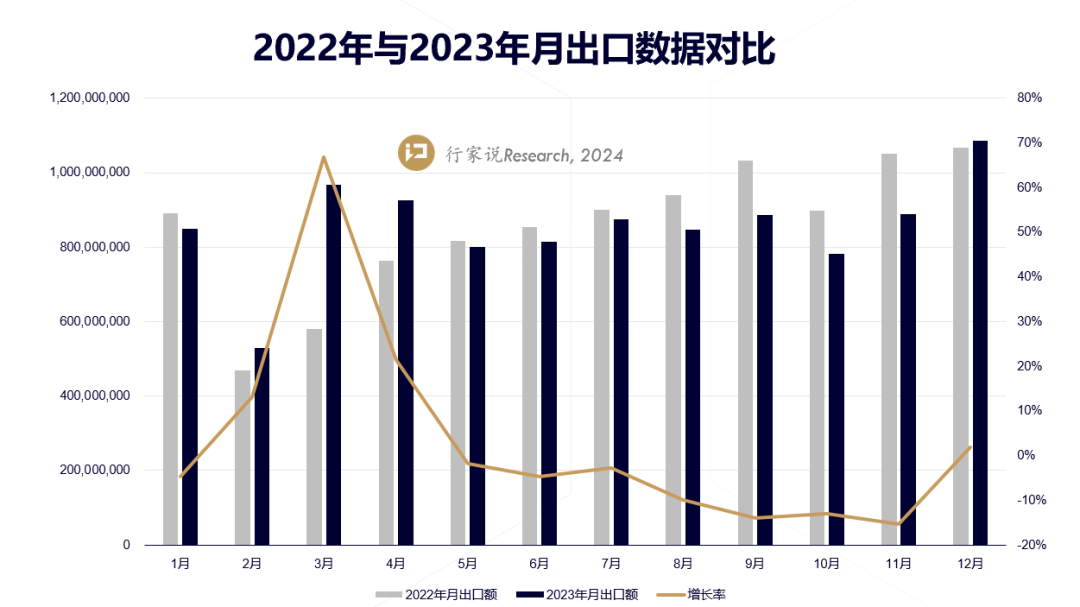 最新！2023年LED显示屏出口额达102.54亿元