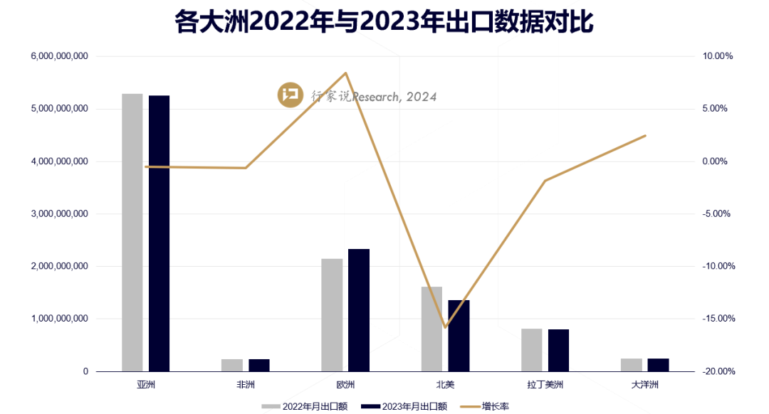 最新！2023年LED显示屏出口额达102.54亿元