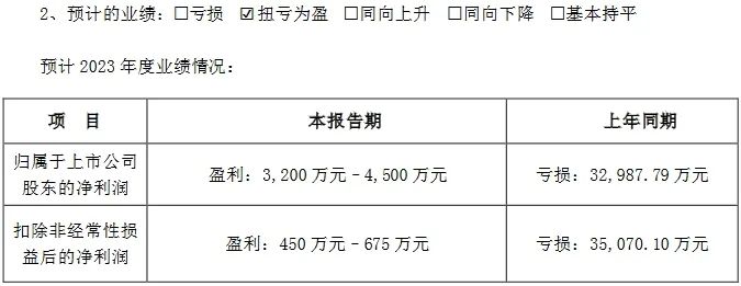 最高净利18亿！13家照企发布2023年业绩预告