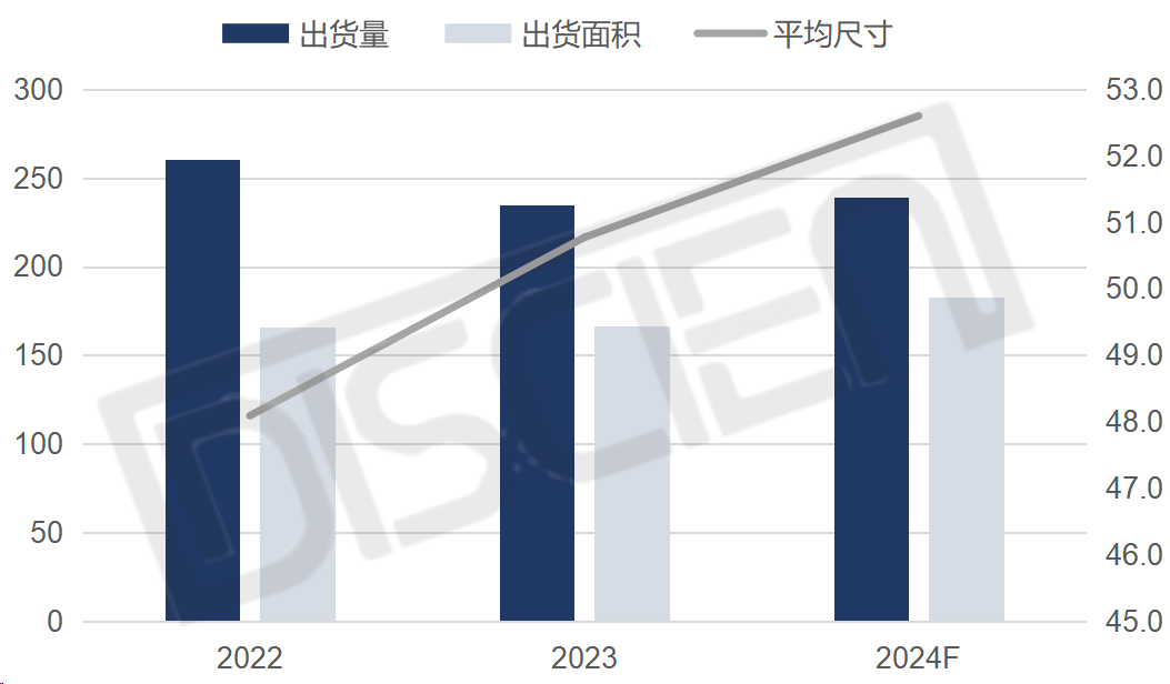 全球TV面板年度盘点及趋势展望：23年聚焦经营策略转变，24年供需博弈下机遇与风险并存