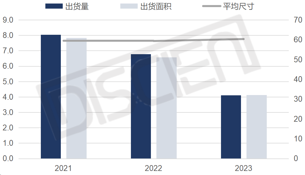 全球TV面板年度盘点及趋势展望：23年聚焦经营策略转变，24年供需博弈下机遇与风险并存