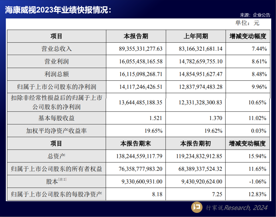 洲明、海康、联建等披露最新业绩