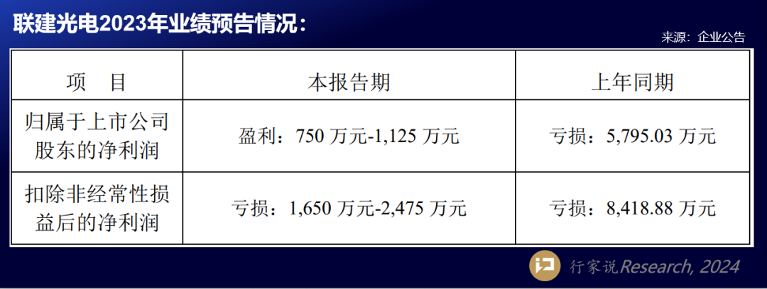 洲明、海康、联建等披露最新业绩