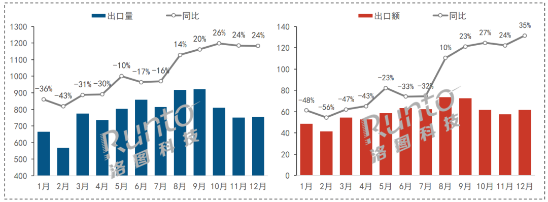 年报 | 2023年中国大陆显示器出口下降6.9%，仍过亿台；北美、西欧下降，东欧、中东非增长