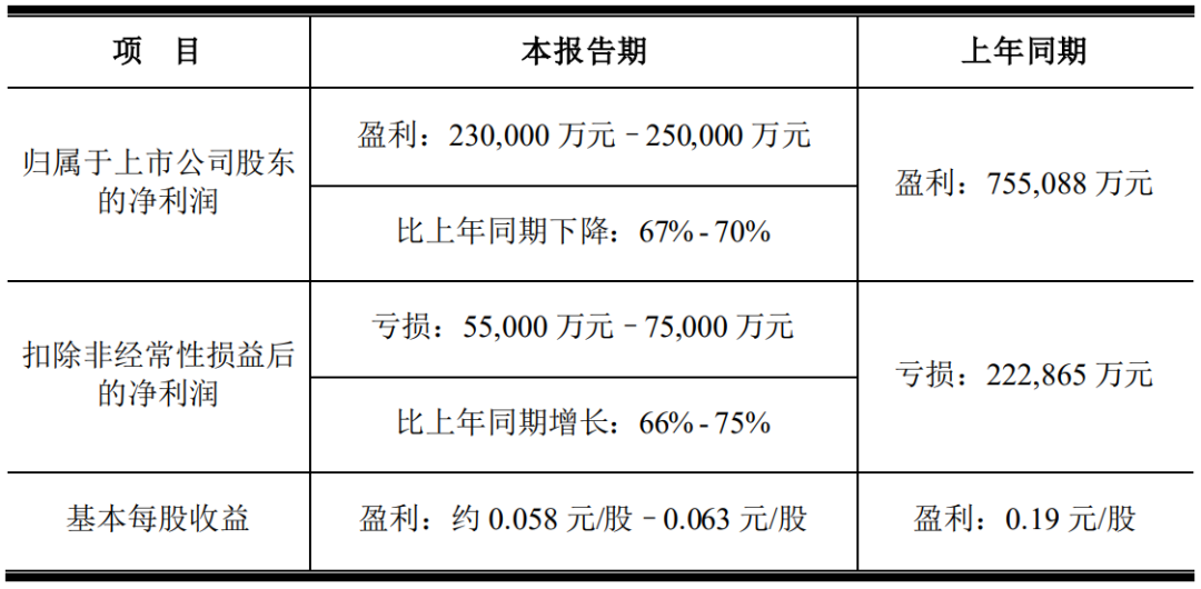 17家LED显示相关企业公布2023业绩