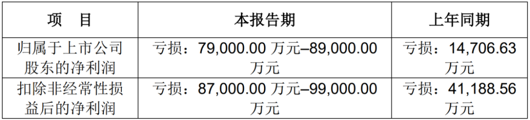 17家LED显示相关企业公布2023业绩