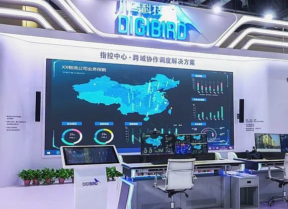 好用成为关键：显控信号处理行业2023年大趋势总结