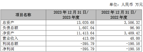 持续深耕Mini/Micro LED！沃格光电拟8573万收购湖北通格微