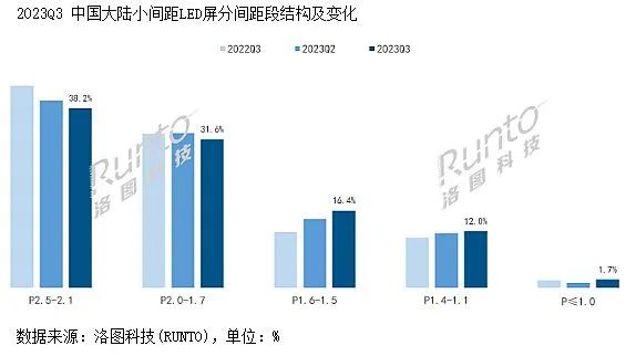 复苏和结构调整中，商显行业加速供给侧升级