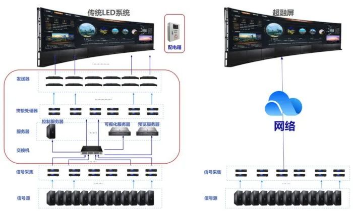 复苏和结构调整中，商显行业加速供给侧升级