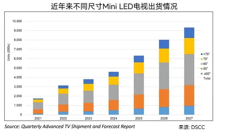 Mini LED电视，中国厂商赢得高端市场的筹码？