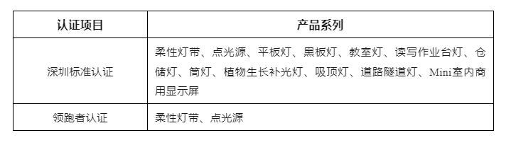 宝安区受理深圳标准认证补贴，13家LED企业可获补贴10万