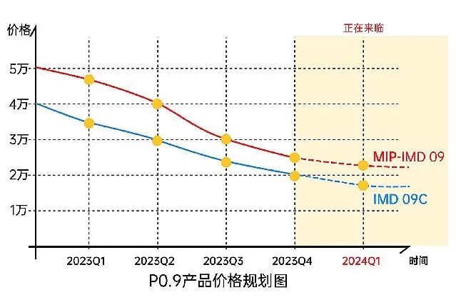 LED直显虚拟像素是对MIP的反击吗？