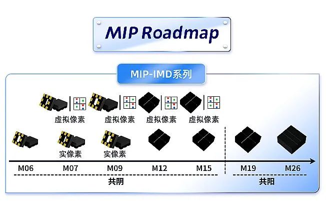 LED直显虚拟像素是对MIP的反击吗？