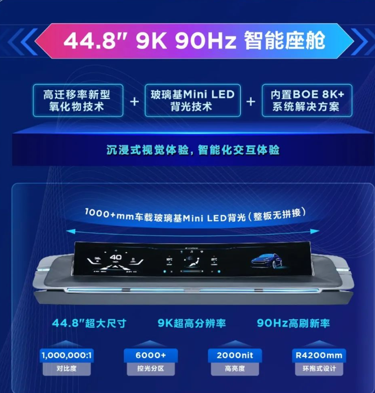 超6000分区！京东方发布​44.8寸9K Mini LED车载屏