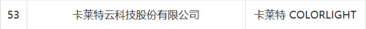 卡莱特再获荣誉！强势入选“深圳知名品牌”企业