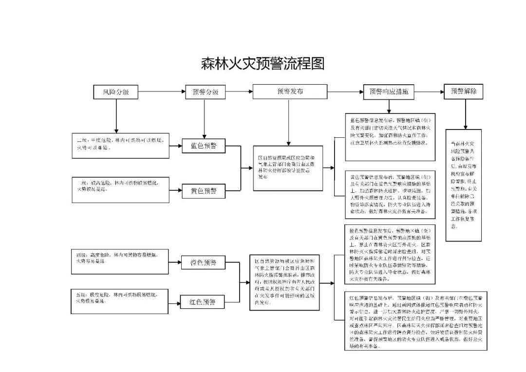 植树造林，守护绿意｜GQY视讯为森林消防应急指挥决策提供智慧应急行业解决方案