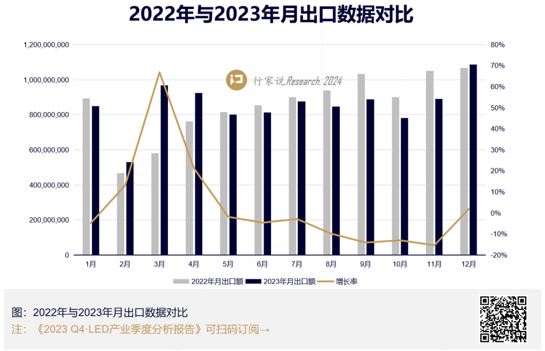 2024年出海方向：8家显示企业这样定