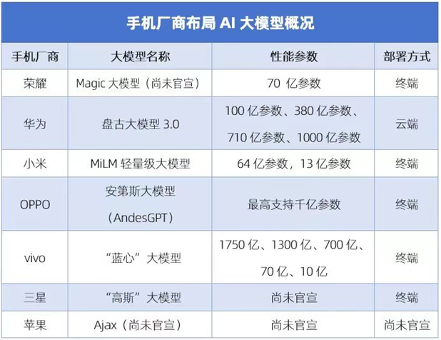 视听电子“驶进”春天