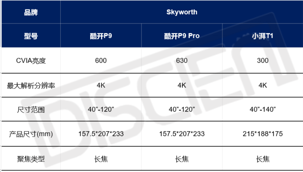 2024AWE参展速递：TV聚焦Mini LED，MNT主打电竞元素，投影长焦距拓宽场景边界