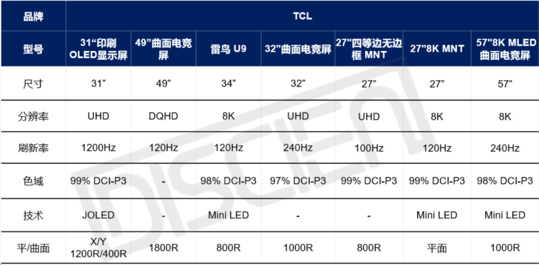 2024AWE参展速递：TV聚焦Mini LED，MNT主打电竞元素，投影长焦距拓宽场景边界