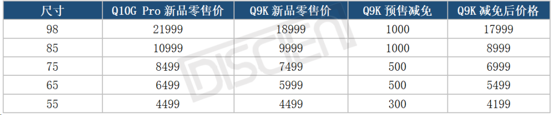 2024AWE参展速递：TV聚焦Mini LED，MNT主打电竞元素，投影长焦距拓宽场景边界