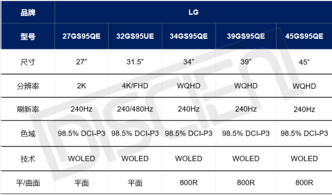 2024AWE参展速递：TV聚焦Mini LED，MNT主打电竞元素，投影长焦距拓宽场景边界